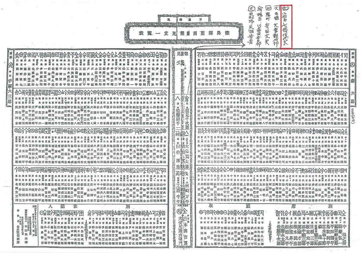 徳島県藍商繁栄見立一覧表(明治29年)